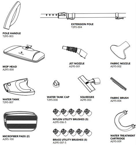 steam charts holdfast|steamfast replacement parts.